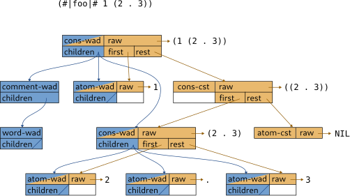 fig-wad-vs-cst